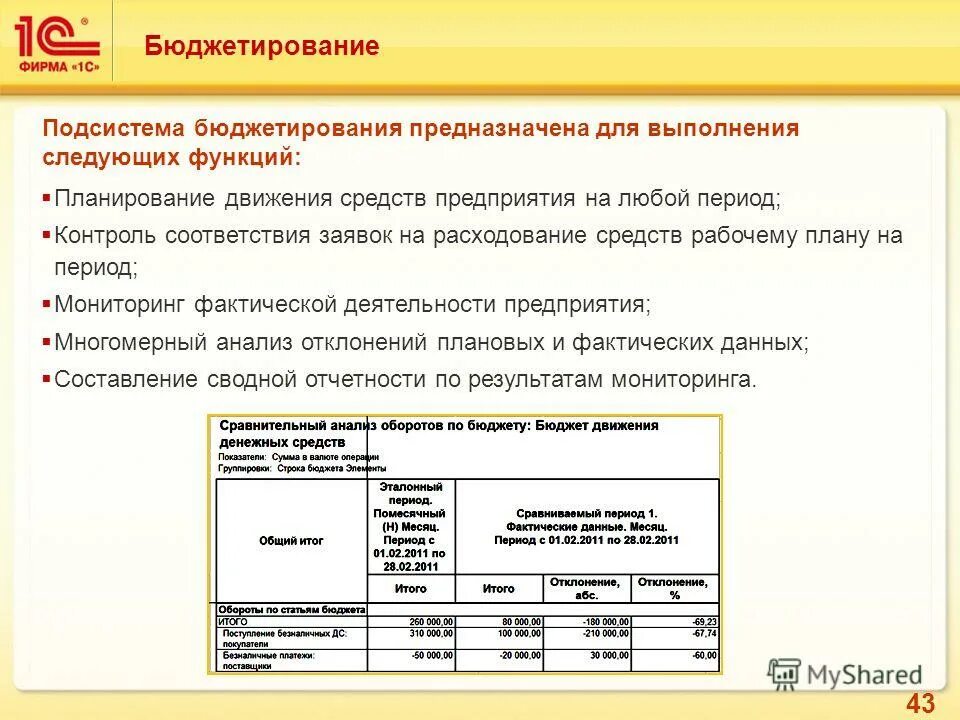 Определите результат следующих действий обведите нужные рисунки. Для выполнения следующих работ. Выполнены следующие работы. Несложные рисунки с описанием по информатике. Последовательность выполнения практического задания:.