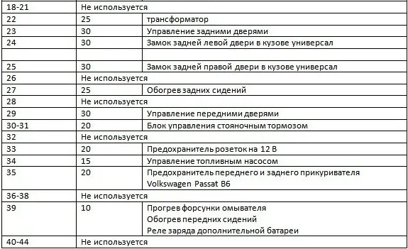 Предохранители Фольксваген Пассат б6. Схема предохранителей Volkswagen Passat b6. Схема блока предохранителей Пассат б6. Блок предохранителей Фольксваген Пассат б6 схема.