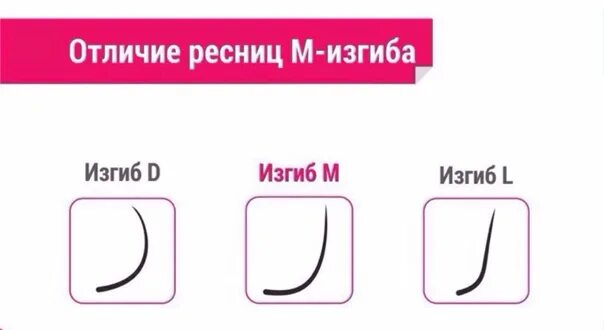 Какой изгиб носится дольше. Толщина ресниц для наращивания 2д м изгиб. изгиб м схема наращивания 2д. изгиб м наращивание ресниц 2д схема. схема наращивания ресниц изгиб м.