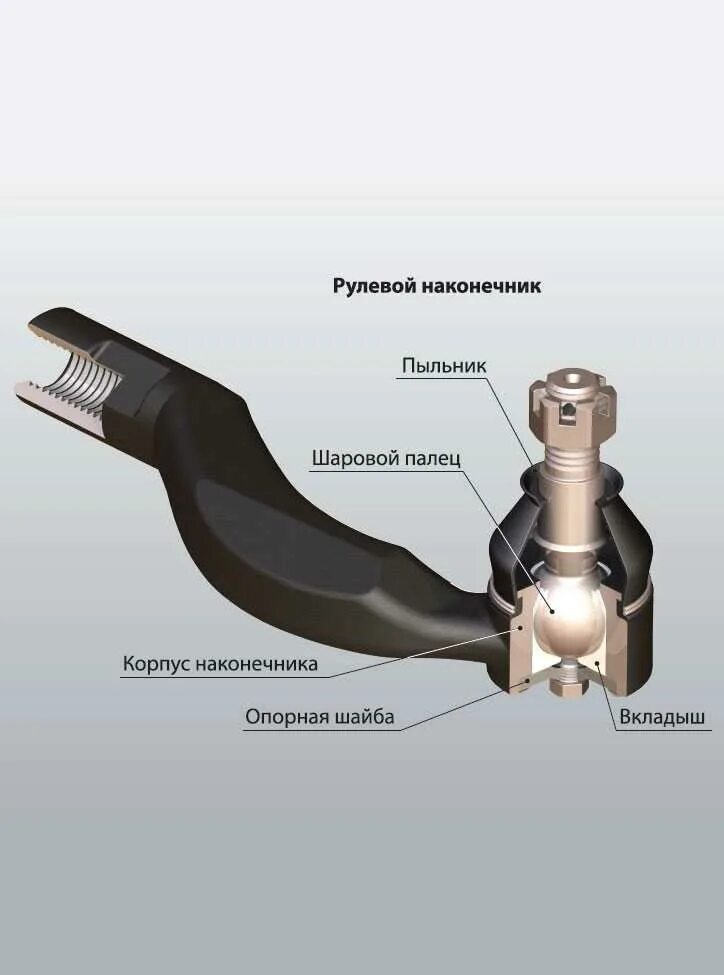 Наконечник рулевой тяги Pantera. 109055 Наконечник рулевой. ЗИЛ 131 втулка шаровый рулевой наконечник. Рулевой наконечник ВАЗ 2107 В разрезе. Неисправности рулевых тяг