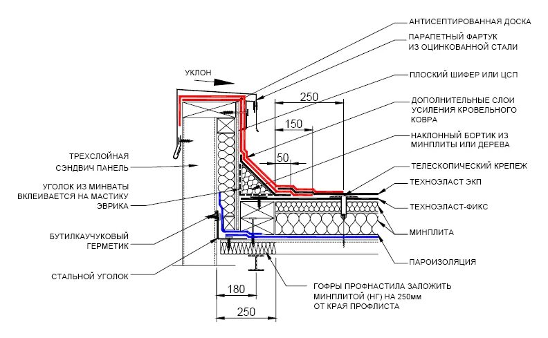 Узел крепления покрытия парапета. Узел крепления Техноэласт к парапету. Узел кровли плоской примыкание мембраны. Типовые узлы примыкания кровли к парапету. Свесы из оцинкованной стали