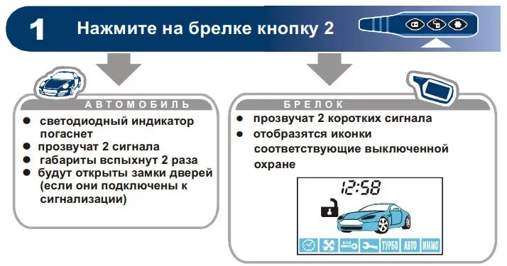 Как разблокировать брелок сигнализации старлайн. Сигналка старлайн а91. Брелка старлайн а91. Старлайн а91 звук на брелке. Бесшумная охрана STARLINE a91.