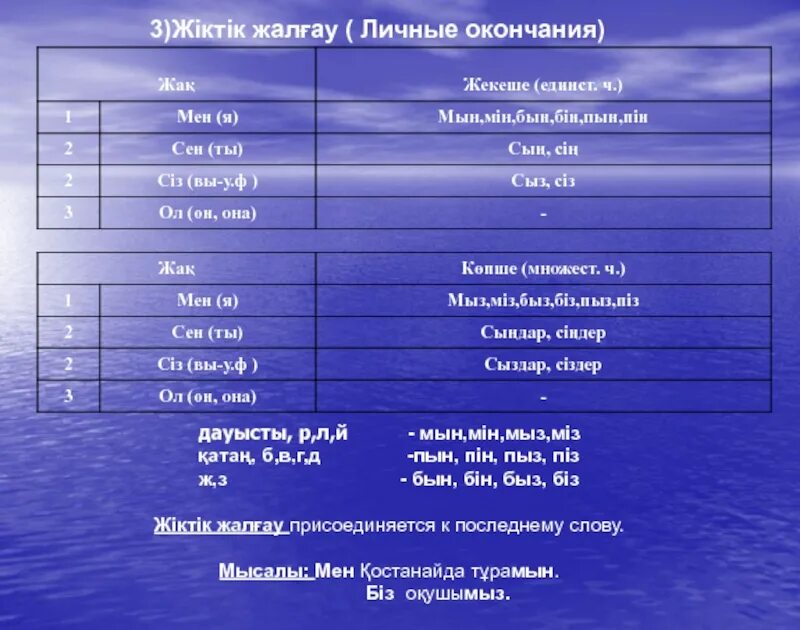 Личные окончания в казахском языке. Окончания в казахском языке таблица. Мен окончание в казахском языке. Личное окончание в казахском языке.