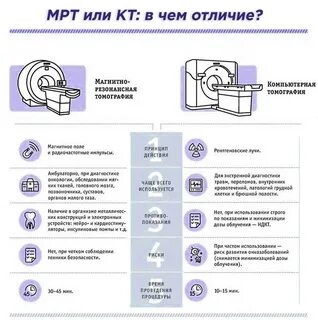 В чем разница кт и мрт позвоночника