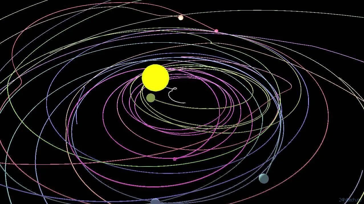 Путь движения небесного тела в космическом. Траектория движения планет солнечной системы. Солнечная система движение планет вокруг солнца. Траектории вращения планет вокруг солнца. Траектории планет солнечной системы.