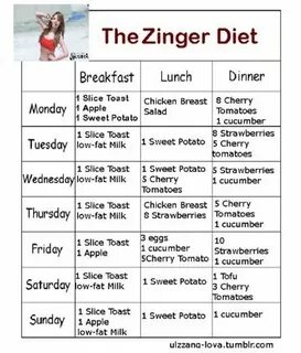 Перевод текста diet