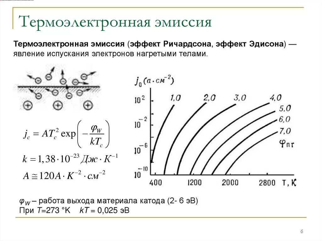 Термоэлектронной эмиссии электронов