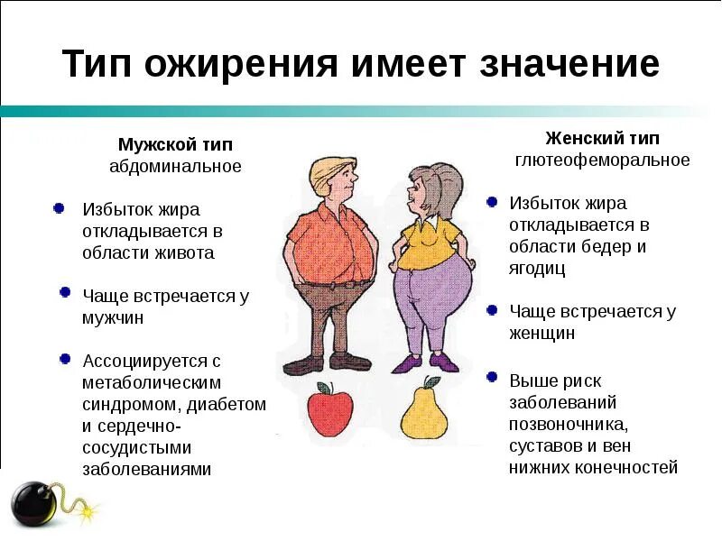 Ожирение типы ожирения. Второй тип ожирения. Типы ожирения живота у женщин. Ожирение типы ожирения. Типы ожирения.