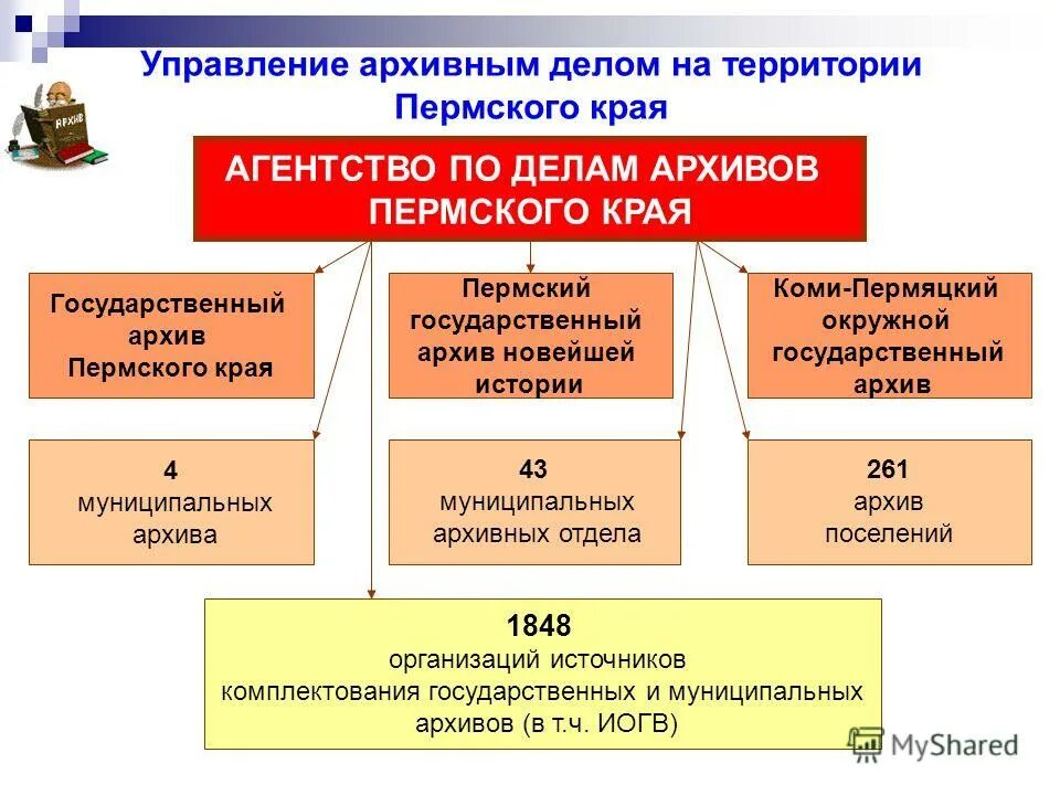 муниципальное казенное учреждение администрация. современный архив на предприятии. муниципальный архив бюджетное учреждение. муниципальный архив бюджетное учреждение. муниципальный архив бюджетное учреждение.