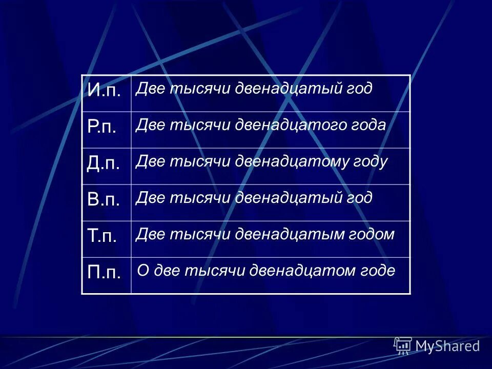 тысяча девятьсот девяносто девятый год. гдз по русскому 6 класс номер 488. биография писателя в тысяча. в тысяча восемьсот году. в тысяча девяносто седьмом году.