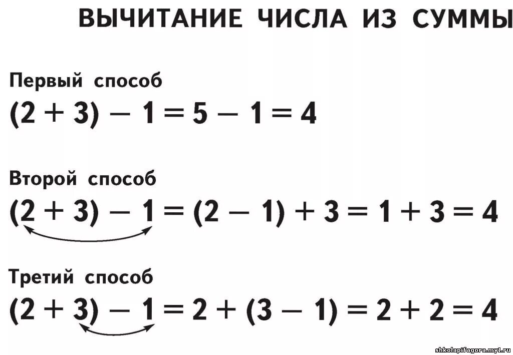 Правило вычитания числа из суммы 2 класс. Вычитание числа из суммы 3 класс. Правила вычитания суммы из числа 2 класс. Вычитание суммы из числа,числа из суммы 2 класс карточ.