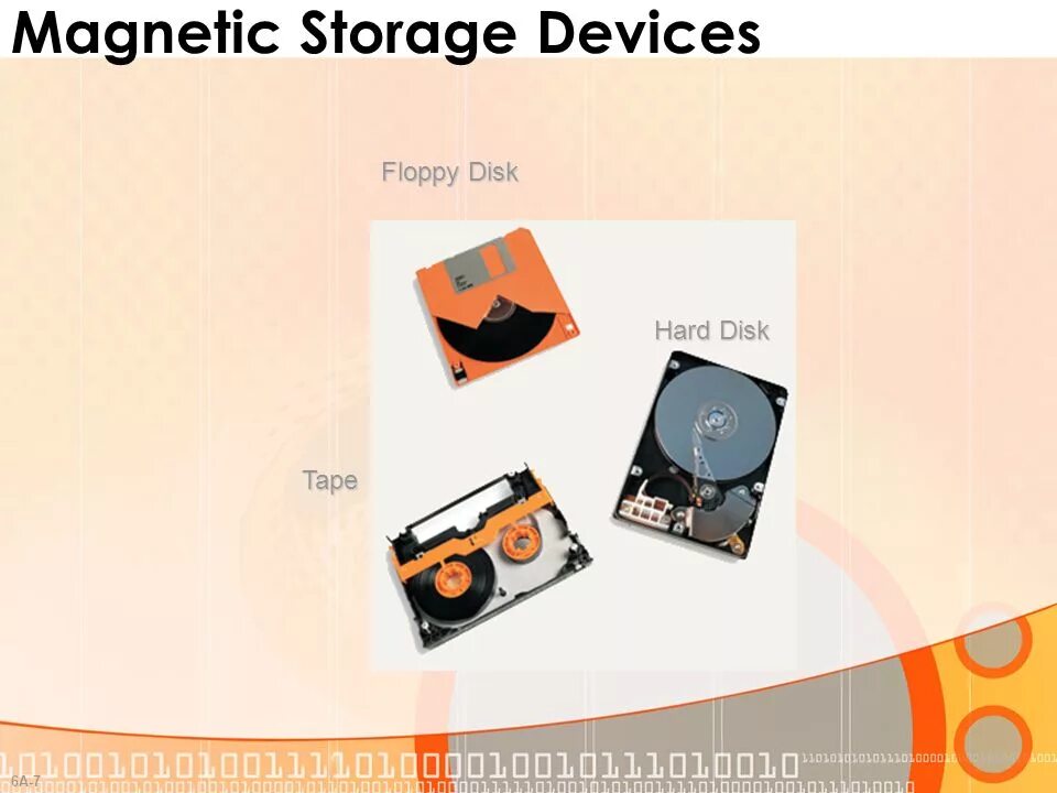 Magnetic storage devices. Secondary storage devices. Secondary storage devices. Optical storage. Magnetic media devices.