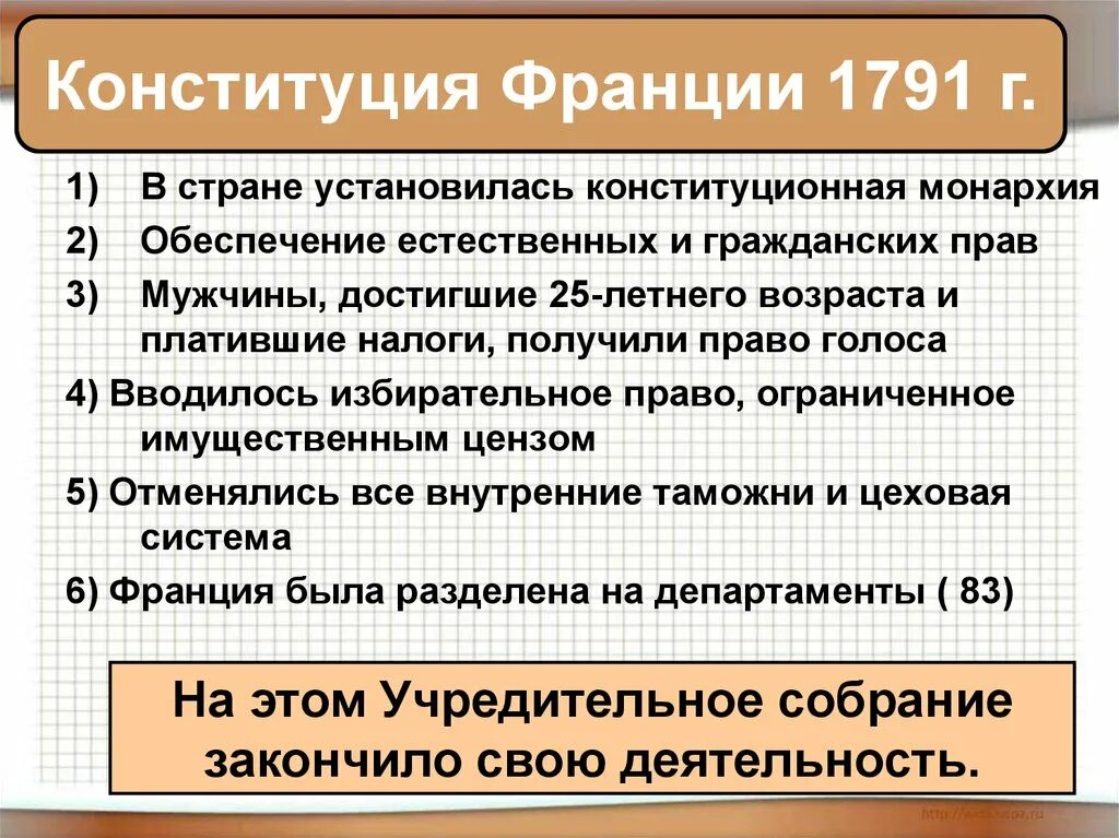 Принятие монархической конституции во франции дата. Конституция Франции 1791. Первая Конституция Франции 1791. Конституция 1791 г во Франции. Франция по Конституции 1791.