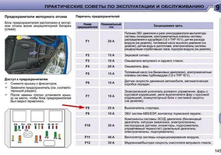 Предохранитель отвечающий за парктроники