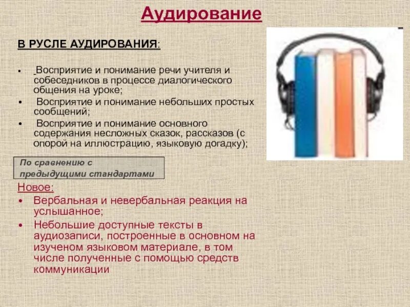 Процесс аудирования. Аудирование картинки. Аудирование на уроке. Аудирование картинки для презентации. Опоры для лучшего понимания текста аудирование.