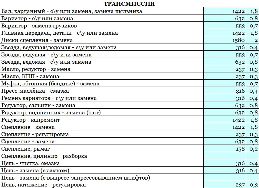 Норма часы на ремонт автомобилей. Норма час замена. Норма час замена. Нормирование времени на технологические операции. Нормо часа для ремонта автомобилей.