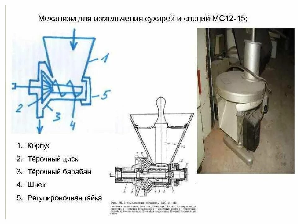 Мс эксплуатация. Механизм МДП-11-1 для измельчения орехов. РАЗМОЛОЧНЫЙ механизм мс12-15 устройство. РАЗМОЛОЧНЫЙ механизм мс12-15 схема. Рабочие органы размолочного механизма МС 12-15.