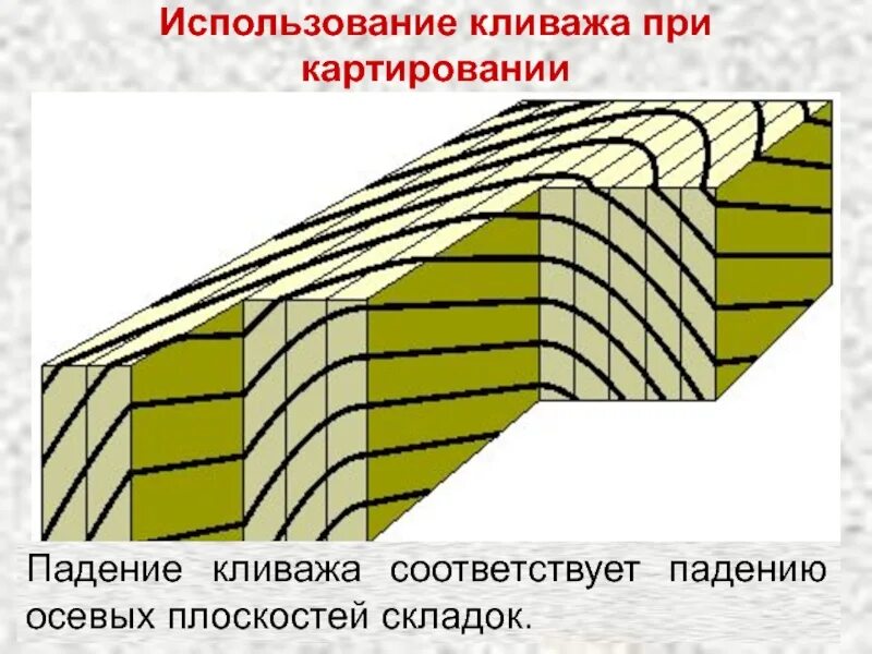 Кливаж осевой поверхности. Кливаж Геология. Простирание складки. Плоскость складки.