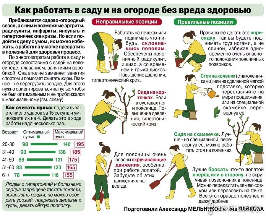 за годы боли и труда. сердечные боли симптомы. правильные позы для работы в огороде. лушие стихи анна ахматовой. стихи о великой отечественной войне.