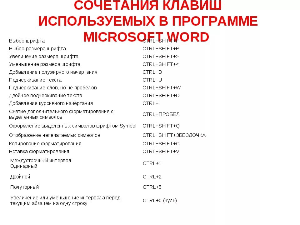 Сочетание клавиш на клавиатуре в Ворде. Сочетание горячих клавиш на клавиатуре в Ворде. Таблица горячих клавиш Microsoft Word. Комбинации клавиш в Ворде.