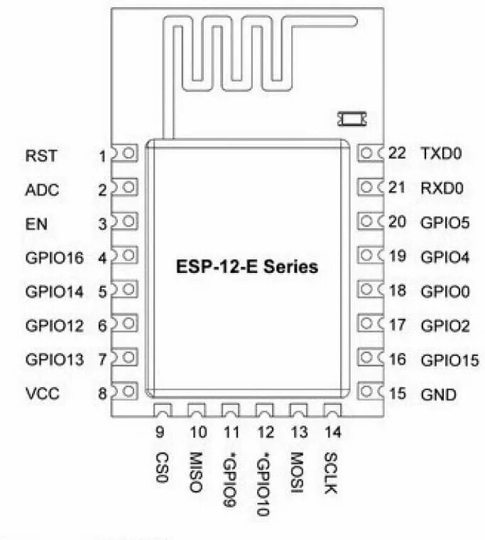 Esp8266 основы. Esp8266-12 распиновка. esp12 pinout. esp8266 esp-12e. esp 12 распиновка.