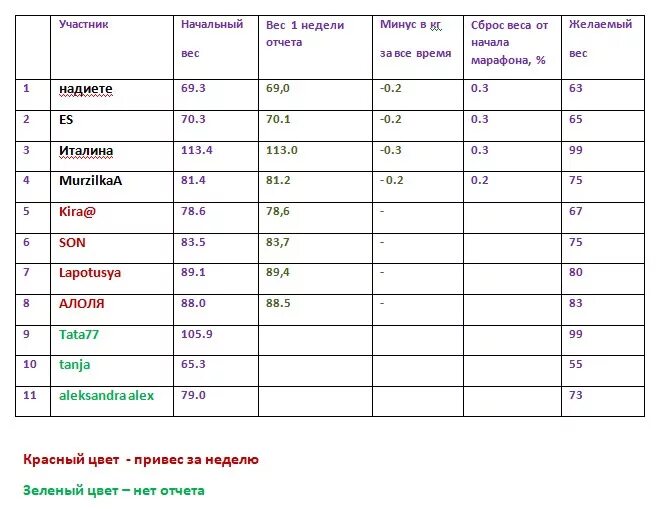 Сколько за ночь норма