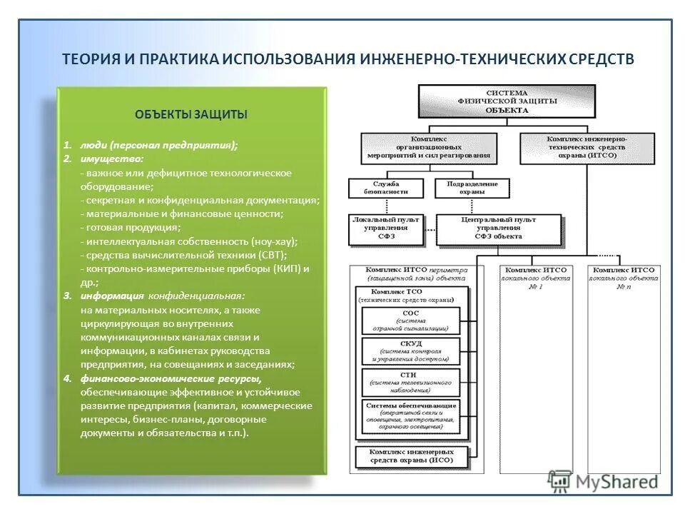 Документация по инженерным системам. Инженерно-технические методы защиты объектов. Общее имущество в многоквартирном доме. Досье на серию лекарственного средства. Реализация строительного проекта.