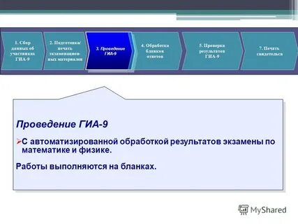 Дорожная карта гиа 2025