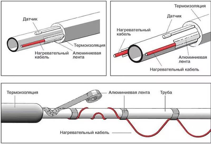 Нагревательный кабель для труб водопровода. Кабель саморегулирующий srl16-2. Схема прокладки греющего кабеля на трубопроводе. Греющий саморегулирующий кабель для труб SRL 16 2. Греющий кабель для водопровода наружный схема.