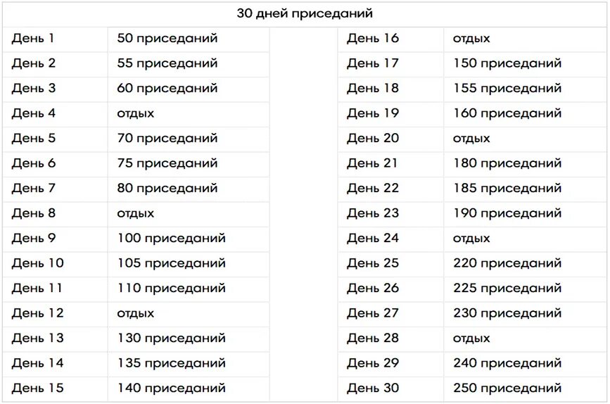 Упражнения на 30 дней для похудения приседания. Челлендж приседаний на 30 дней. Таблица приседаний на 30 дней для девушек. 100 приседаний в день. Трекер приседаний на 30 дней.