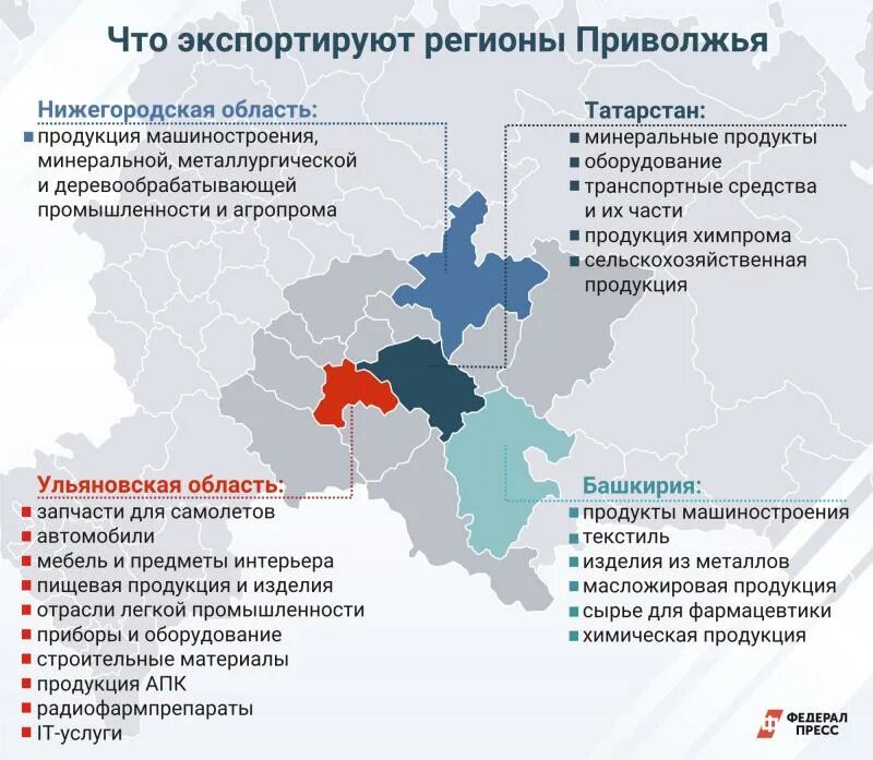 Область экспортирует. Экспорт Татарстан. Что вывозят из района Нижегородской области. Что вывозится из Нижегородской области. Что больше всего вывозят из Татарстана.