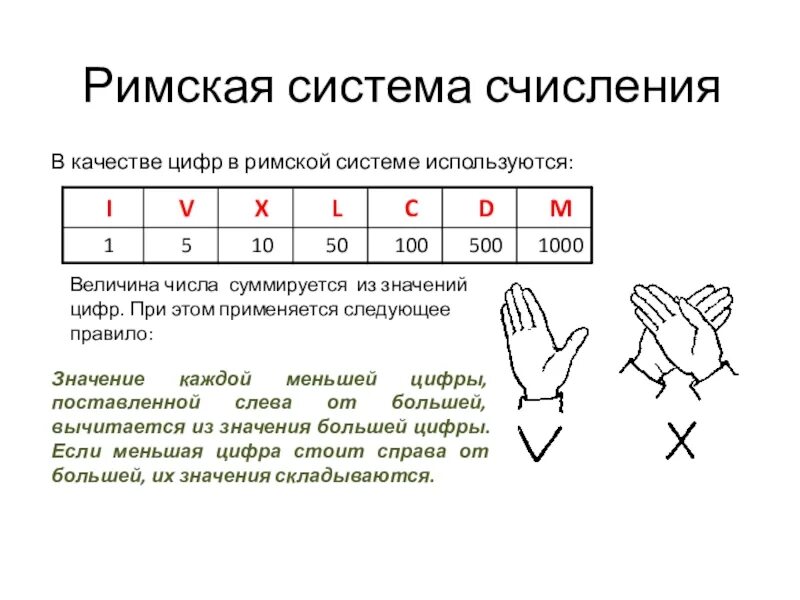 Римский счет. Римские системы счисления. Римская система система счисления. Непозиционная система счисления в древнем Риме. Римская система счисления Информатика.