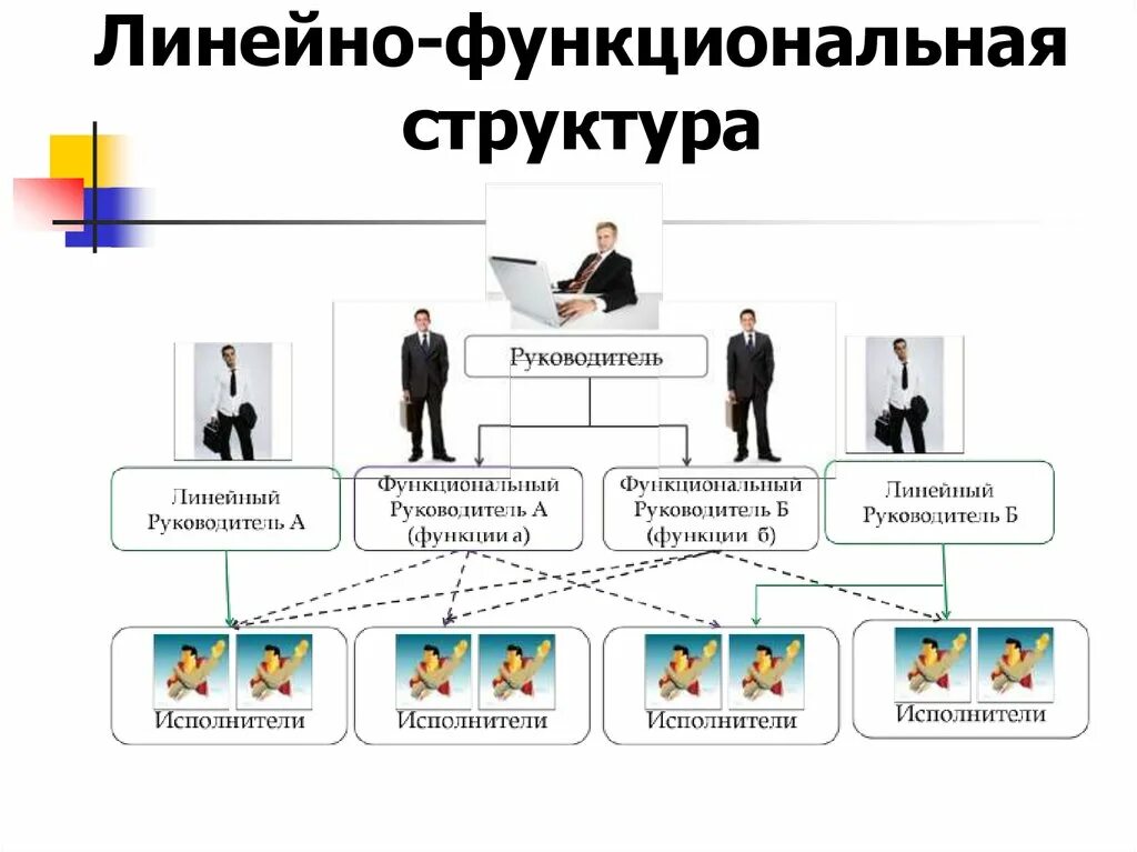 Линейный и функциональный персонал