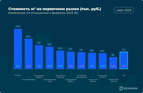 Сколько кредитов взяли в июне 2023