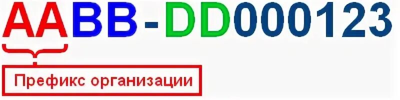 Префикс 0. Префикс в 1с. префикс национальной организации это. что такое префикс в номере.