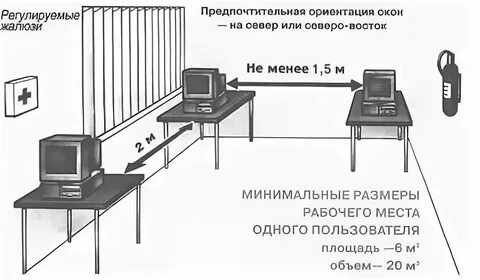 Нормативы площади рабочего места