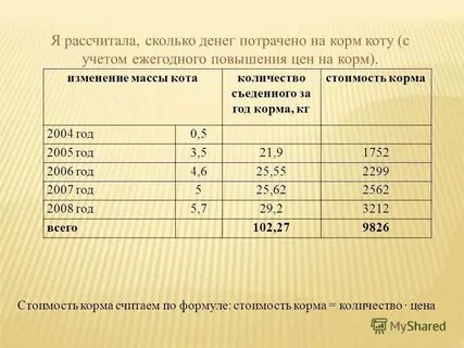 Заплатите сколько считаете нужным