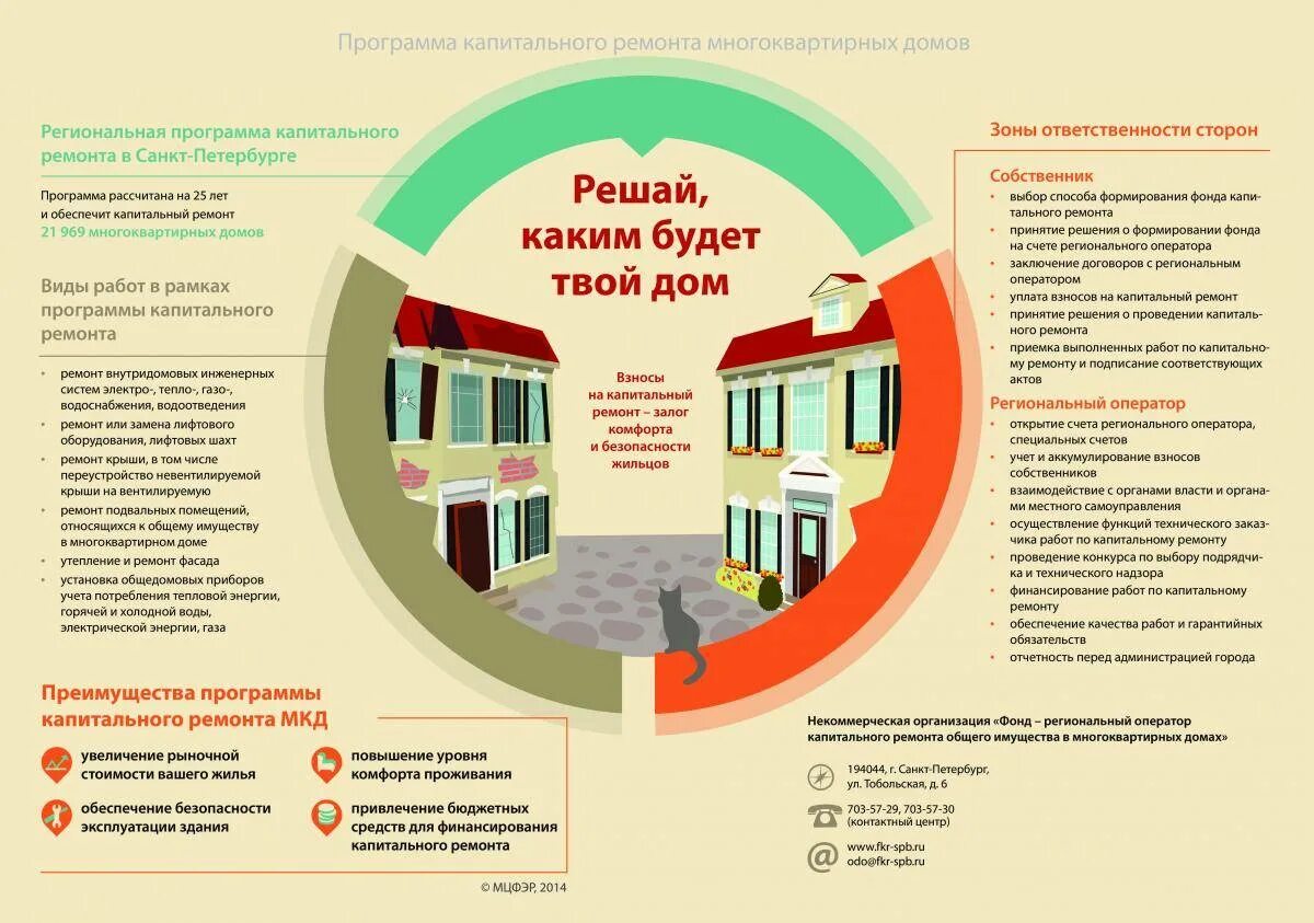 Проведение капитального ремонта МКД. Общее имущество в многоквартирном доме. Ремонт многоквартирных домов. План капремонта. Что значит капитальный ремонт