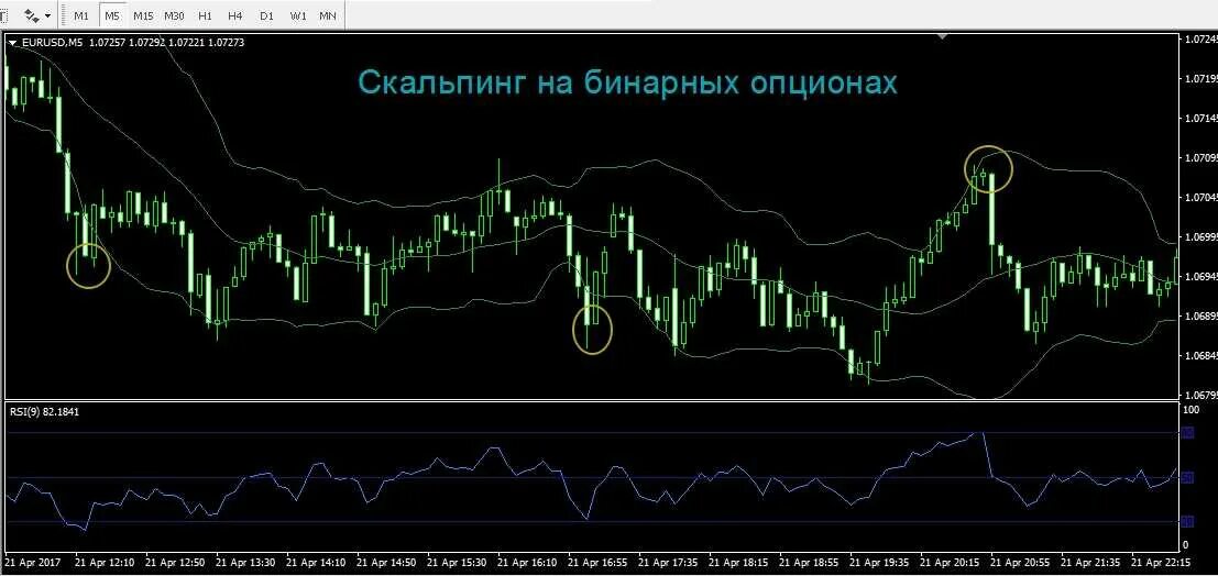 Что такое скальпинг. Скальпинг. Скальпинг в трейдинге. Скальпинг на бинарных опционах. Фигуры в трейдинге для скальпинга.