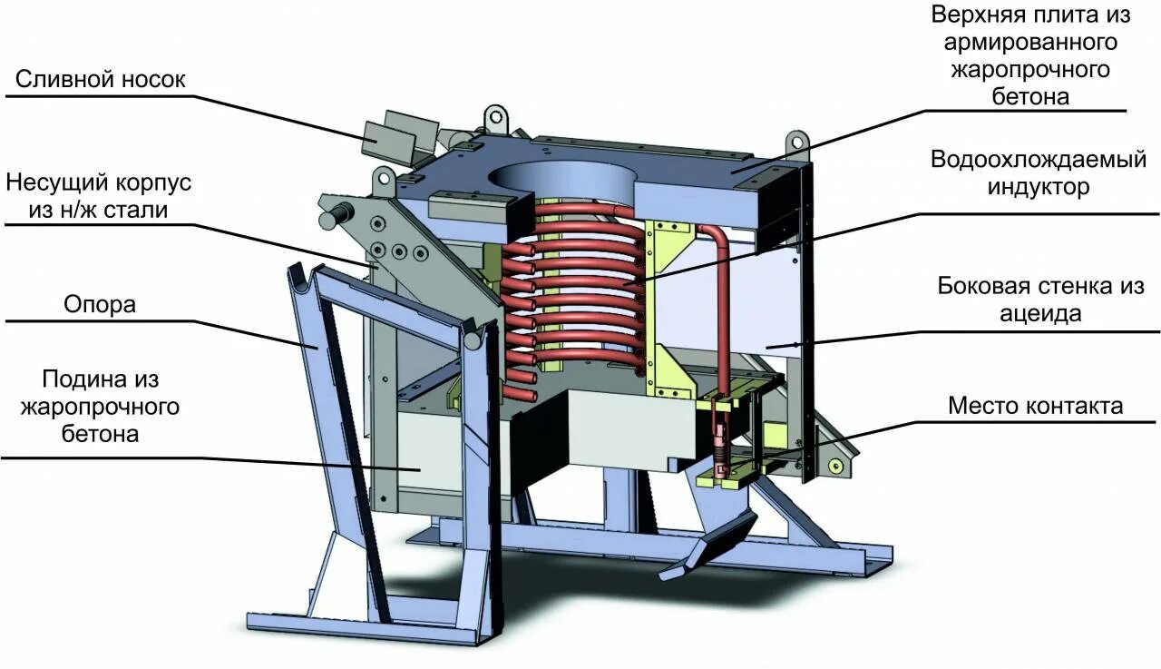 Индукционная тигельная печь ИАТ 2.5. Устройство индукционной печи для плавки металла. Схема устройства индукционной плавильной печи. Печь электрическая индукционная тигельная плавильная ИАТ-04 с2.