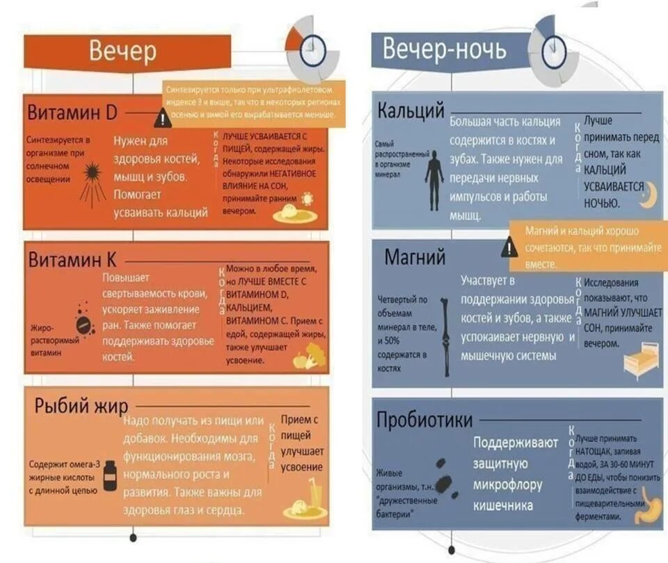 Когда лучше принимать витамины. Как правильно принимать витамин д. Какие витамины в какое время суток лучше принимать. Как правильно принимать витамины.