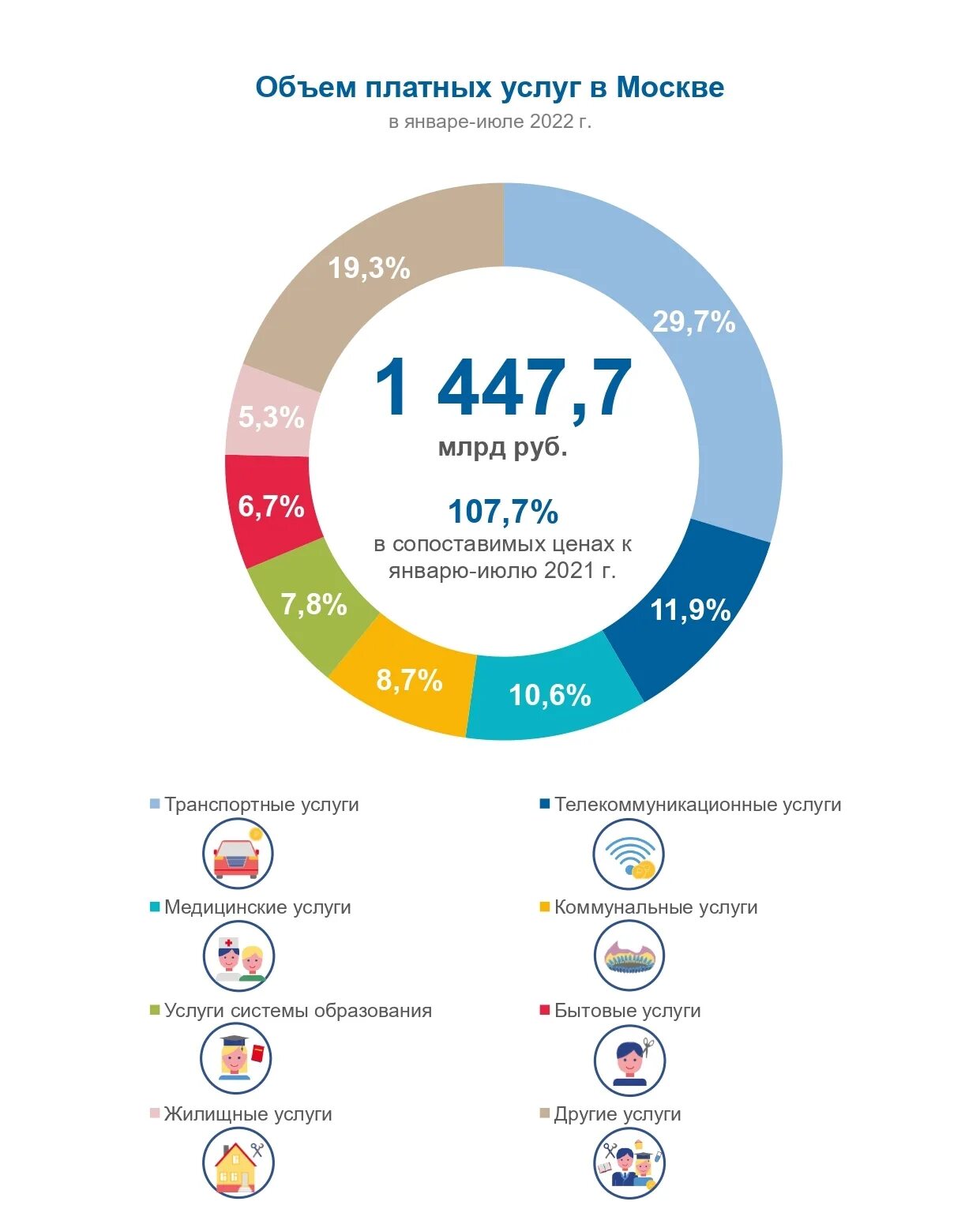 Численность москвы и московской области 2022. Населенность Москвы 2022. Население Москвы на 2022 год. Статистика Москвы 2022. Москва статистика.