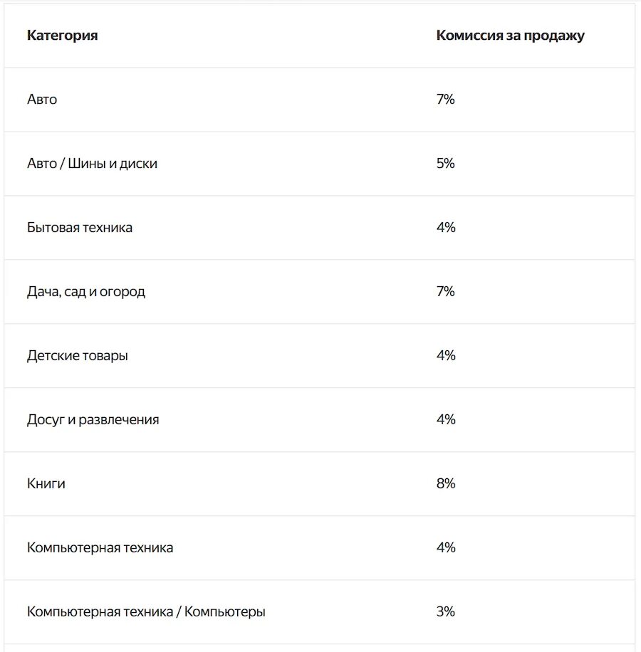 Изменения в июле 2019. Комиссия за продажу.