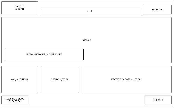 Создание прототипов интерфейсов