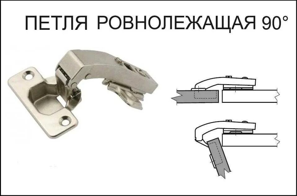 Типы шарниров. Петля мебельная 180 принцип схема. Накладная полунакладная вкладная петля. 3312 Петля мебельная. Петля мебельная вкладная конструкция чертеж.