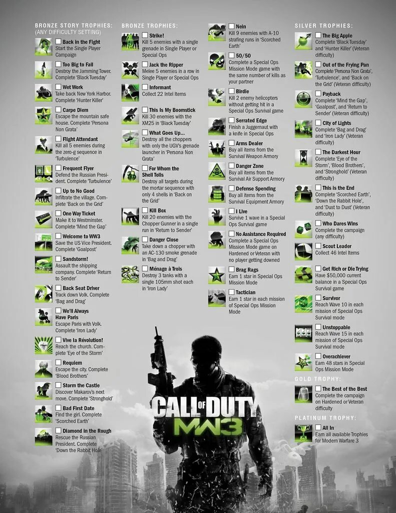 Фразы из call of duty. Modern Warfare 2 Xbox 2022. Call of Duty mw3. Cod mw3 stels. Call of Duty: Modern Warfare 3.