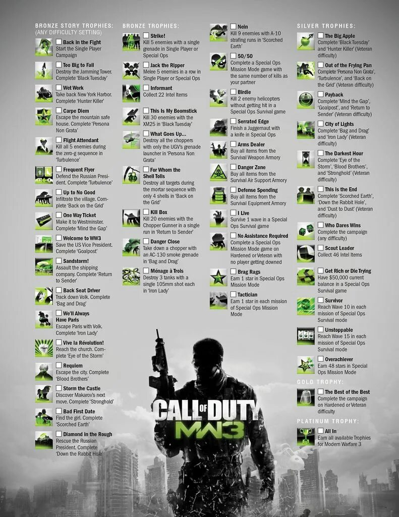 Cod list