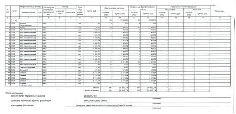 0504034 инвентарный список нефинансовых активов