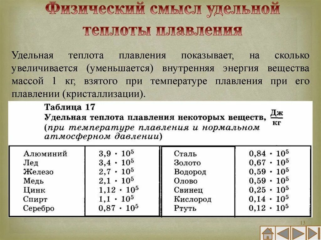 Таблица удельных температура плавления. Удельная теплота плавления некоторых веществ таблица 8 класс. Удельная теплота плавления цинка таблица. Удельная теплота плавления чугуна таблица. Удельная теплота кристаллизации алюминия.