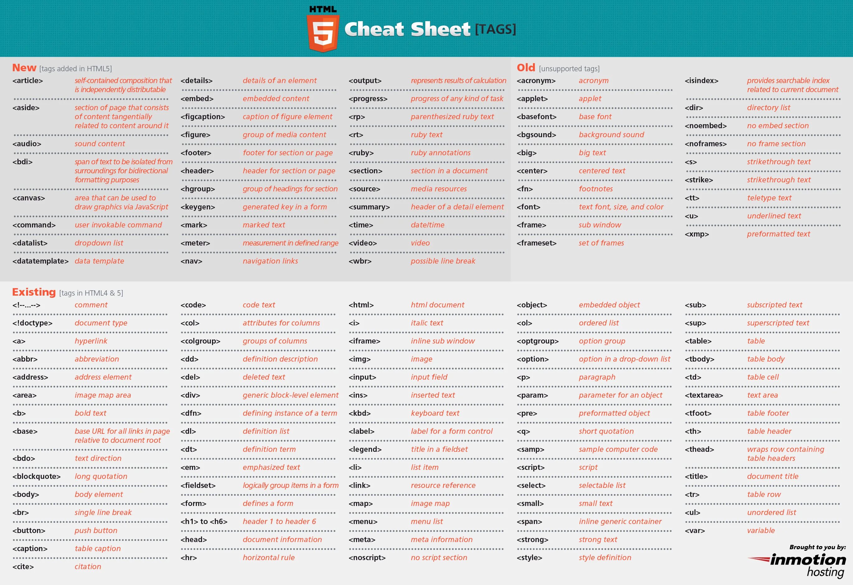 Url attributes. Шпаргалка по тегам html. Html Теги шпаргалка. Шпаргалка html CSS. Шпаргалка по тегам html5.